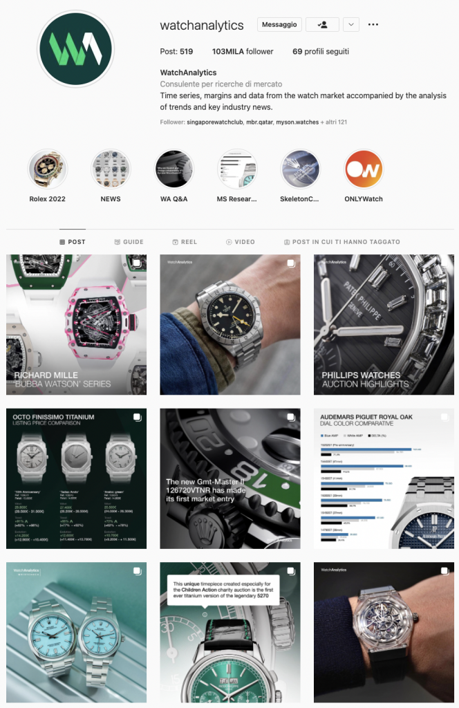 WatchAnalytics IamCasa IG